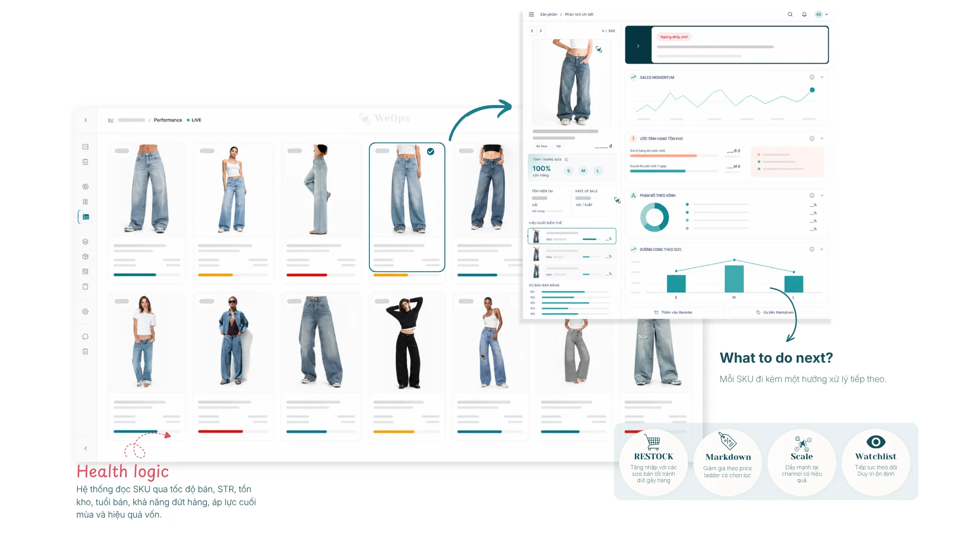 WeOps product workflow illustration.